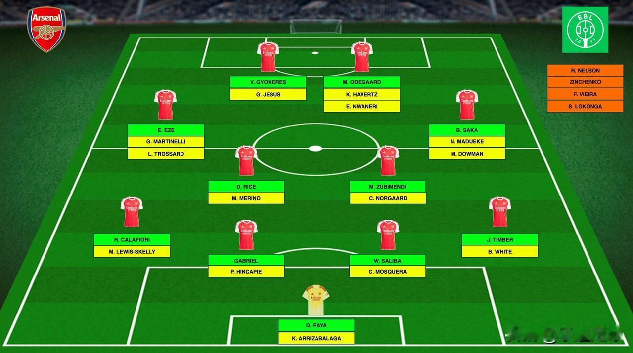 瓜迪奥拉曼城遭遇控球率新低，大巴战术再起英超风波