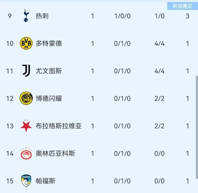 利物浦六连胜领跑英超，萨拉赫独造6球成关键先生