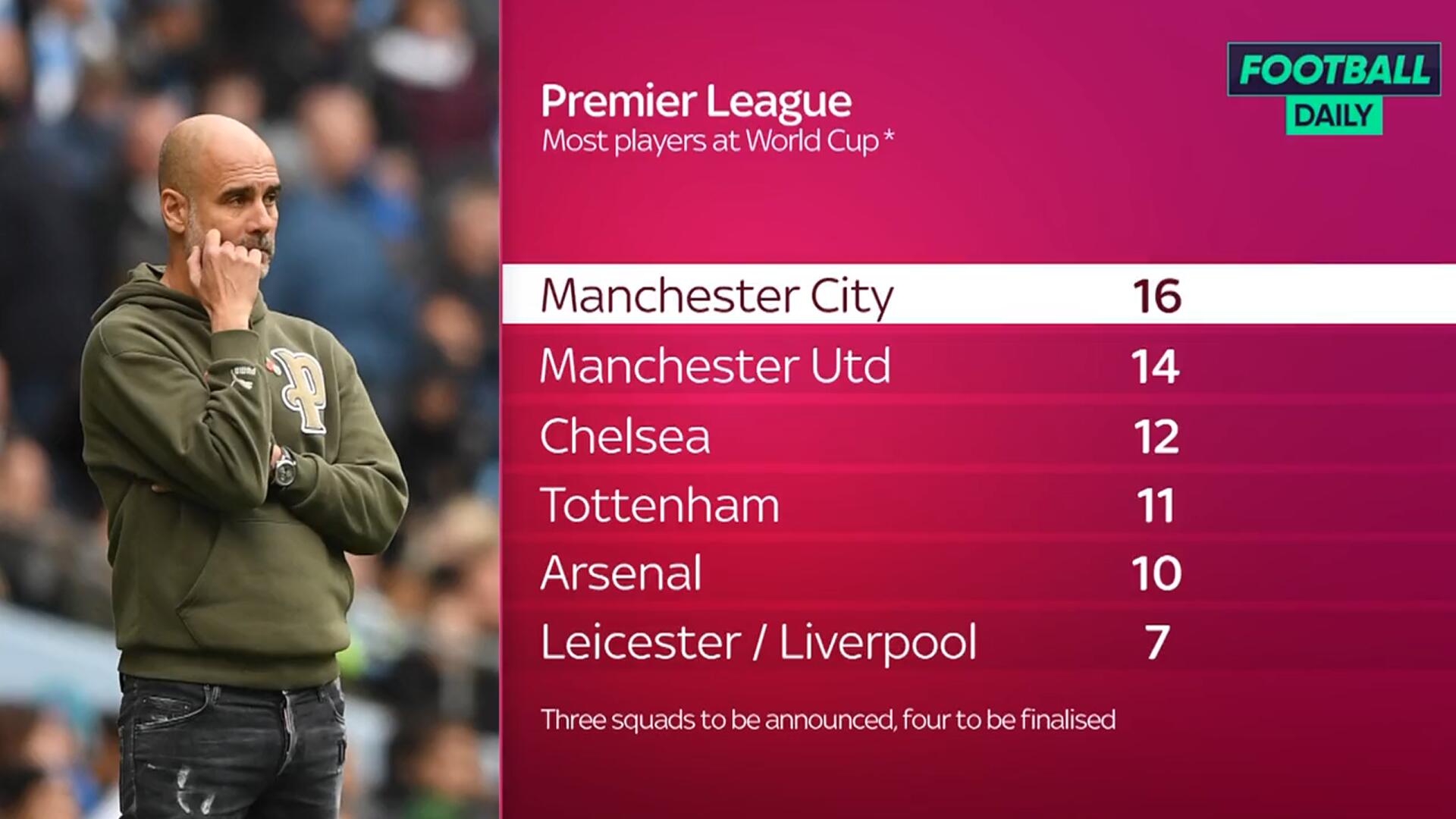 瓜迪奥拉战术助曼城3-0曼联，4141阵型显神威反击如闪电